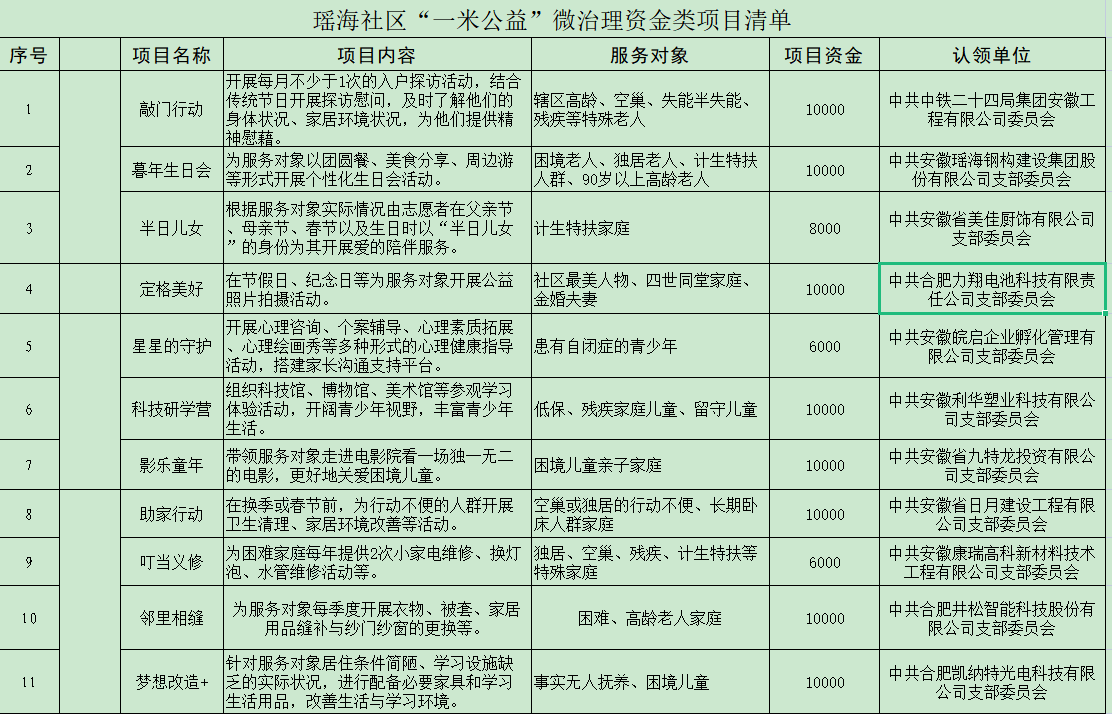 k8|凯发「国际」官方网站_项目5751